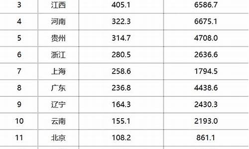 去年国庆金价格_预计2021年国庆金价