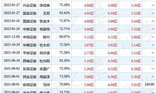 预计2024年1月4日油价调整是涨还是跌_2o21年4月15日24时油价调整