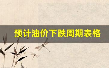 预计油价什么时候下降-预计油价下跌周期表格