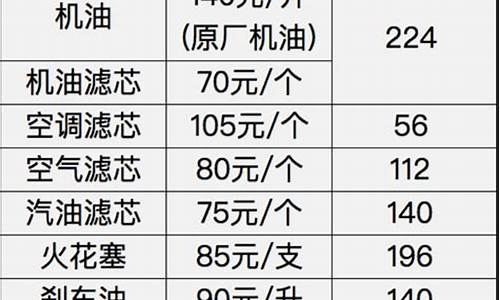 领克03的保养是不是很贵,领克03保养周期表价格表