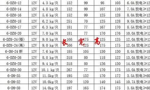 颐达汽车电瓶规格大小一览表_颐达汽车电瓶规格大小一览表图片