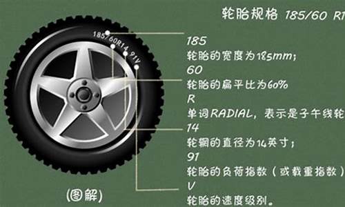 颐达汽车轮胎型号含义_颐达汽车轮胎型号含义是什么