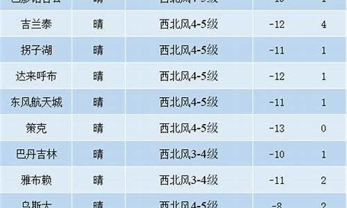 额济纳天气预报一周7天_额济纳天气预报