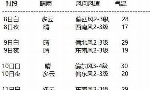 额济纳天气预报15天准确_额济纳天气预报15天准确一览表