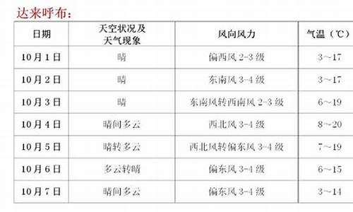 额济纳旗天气预报时间_额济纳旗天气预报15天气 中央气象台