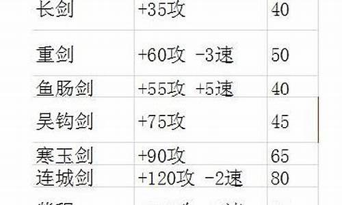 风云之天下会攻略物品_风云之天下会全要素攻略