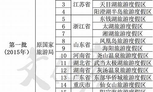 风景区等级划分是国内的标准吗国外认可吗_风景区等级是谁评定的