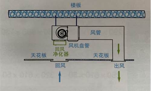 风机盘管回风箱套定额_风机盘管自带回风箱是什么意思