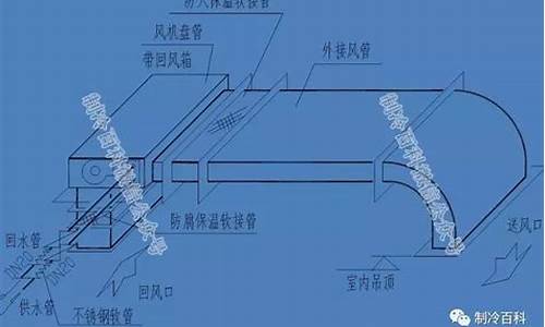 风机盘管安装方式是吊装还是壁挂_风机盘管安装方式