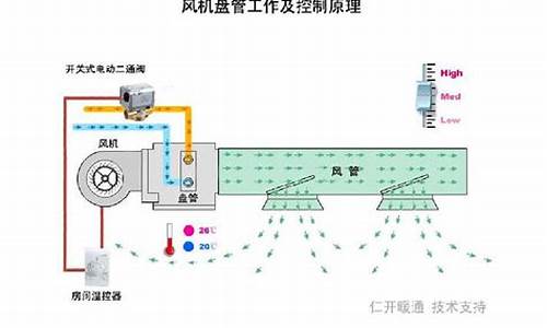 风机盘管的结构及原理_风机盘管工作原理动画演示