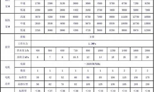 风机盘管技术规格书_风机盘管技术参数