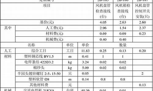 风机盘管管道安装定额_风机盘管计费方法