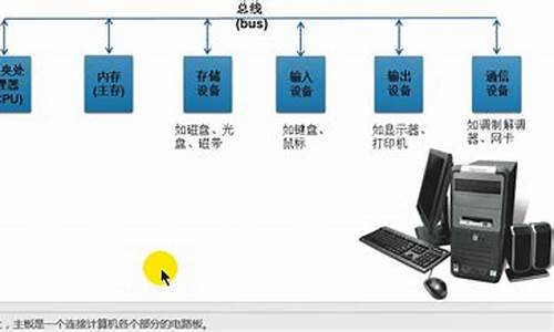 风诺依曼_冯诺依曼计算机的五大部件