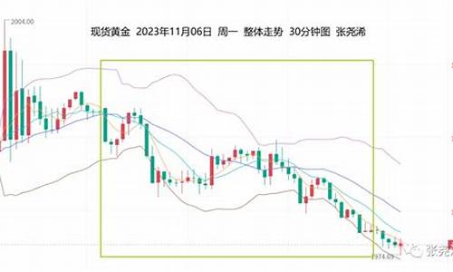 风险偏好金价关系_风险偏好度量