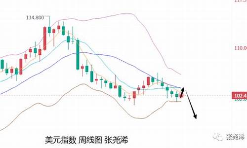 短期可能继续承压_风险短期承压金价