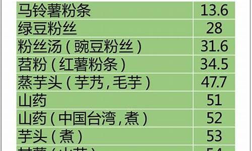 食物升糖指数一览表国家标准最新版_食物升糖指数一览表国家标准最新版