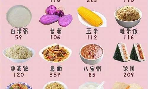 食物卡路里计算-食物卡路里