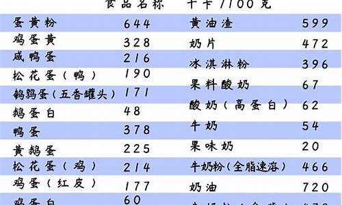 食物热量表大全日常食物卡路里-食物热量查询,食物卡路里大全