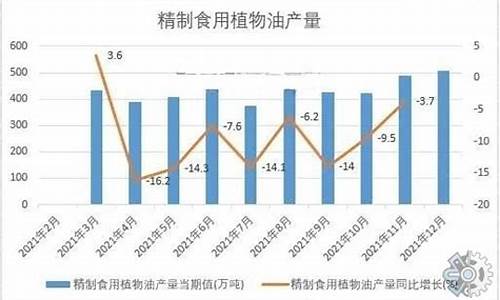 食用油价格今日价一斤贵吗_食用油价格今日价一斤