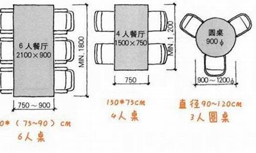 餐桌椅子尺寸一般是多少的_餐桌椅子尺寸一