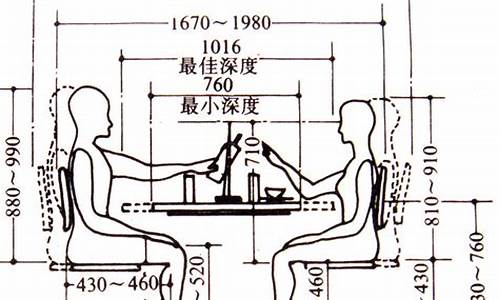 餐桌椅尺寸人体工程_餐椅人体工程设计尺寸