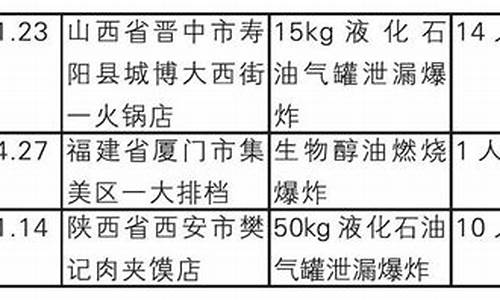 餐饮场所生物油价格标准是多少-餐饮场所生物油价格标准