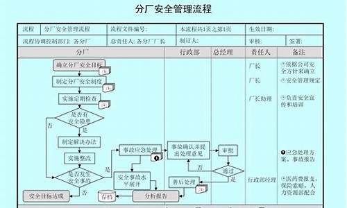 餐饮运营管理流程插图