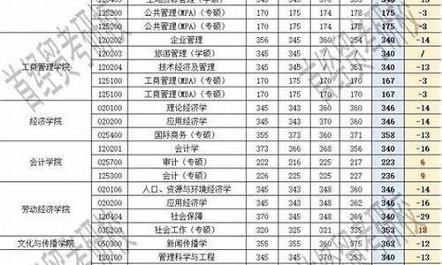 首经贸2020高考录取分数线北京_首经贸高考分数