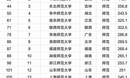 首都师范大学录取分数_首都师范大学研究生分数线