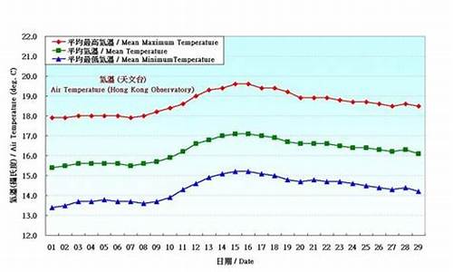 香港二月份的天气_香港二月份的天气预报