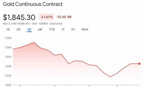 香港周大福金价下跌原因_周大福香港金价今日价格多少两