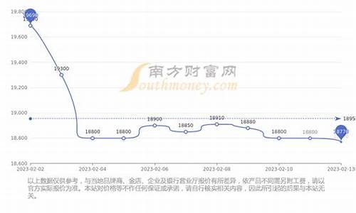 香港周大福金价查询表_香港周大福黄金多少钱一克