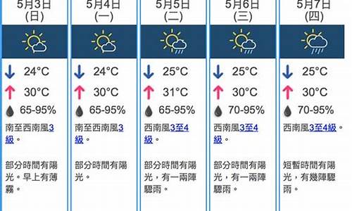 香港天气预报30天准确一览表_香港天气预报30天准确