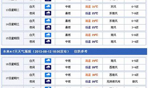 香港未来一周天气预报_香港未来一周天气预报澳门未来一周天气预报