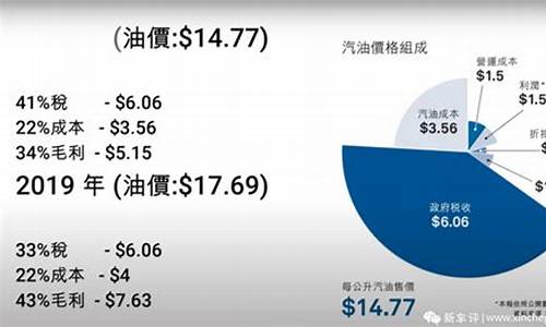 香港的油价贵还是内地的油价贵_香港油价为什么那么贵