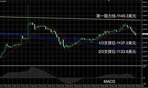 香港近期金价走势如何查询_香港内地今日金