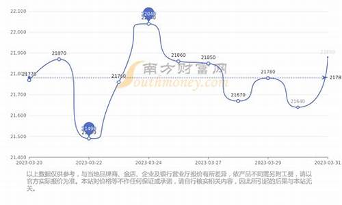 香港金饰价格今天多少一克_香港饰金价格未来走势