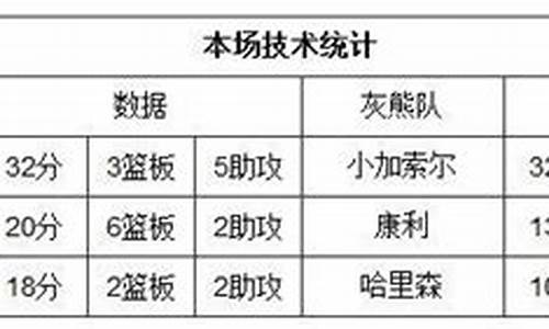 马刺与灰熊季后赛分析-马刺与灰熊季后赛分析对比