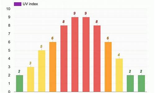 马德里4月份天气_马德里4月份天气预报表