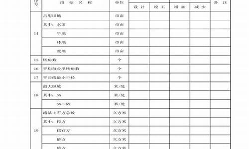 马拉松经济技术指标表,马拉松带动经济发展