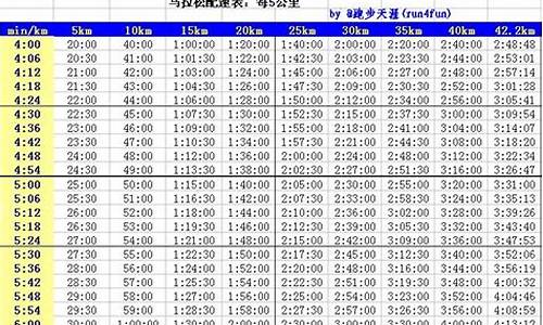 马拉松配速对照表2023,马拉松配速对照表2023年最新版