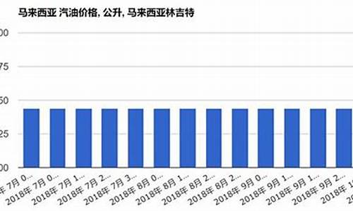 马来西亚汽油_马来西亚中国油价