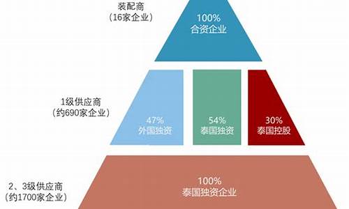 马来西亚vs泰国更好玩_马来西亚和泰国篮球