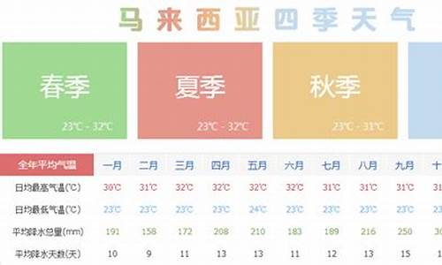 马来西亚天气一年四季_马来西亚天气如何