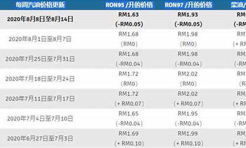 马来西亚汽油价格多少钱一升_马来西亚汽油价格为什么便宜很多