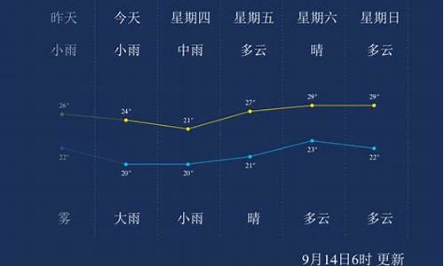 马鞍山二十四小时天气预报_马鞍山二十四小时天气预报查询