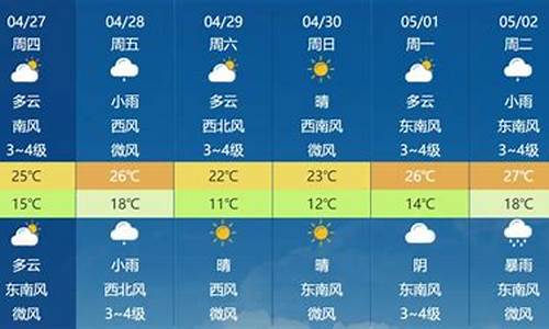 马鞍山天气预报15天30天_马鞍山天气预报15天30天查询