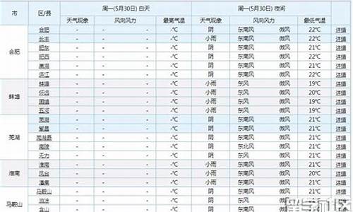 马鞍山天气预报24小时查询_马鞍山天气预报24h