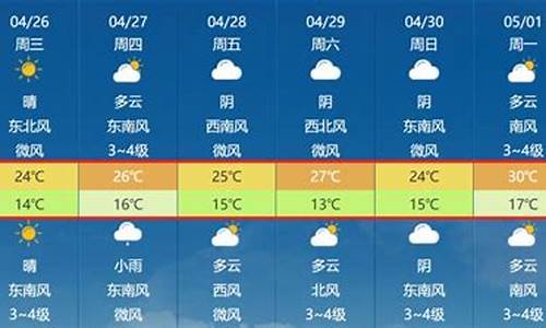 马鞍山天气预报_7天_马鞍山天气预报7天查询