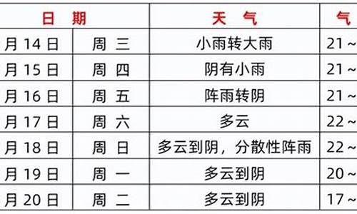 马鞍山市天气预报10天准确_马鞍山市天气预报10天